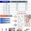 용인대 새로 태권도 이미지