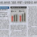 소득 하위 56%만 “결혼 의향”…상위층은 80%/ 2024 아시아미래포럼/ ‘저출생 축소사회’ 1천명 여론조사(민중이 깨어나야 나라가 이미지