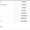 현대하이빌마트 이미지