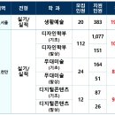 예일미술학원 이미지