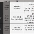 Dead by Daylight 데바데 임시 달글 이미지