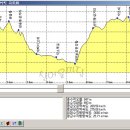 홍길동낚시터 이미지
