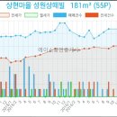 365 에이스치과의원 이미지