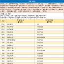 포항농협 죽도지점