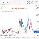 [매매후기]평화산업