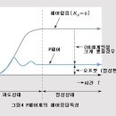 시온엔지니어링 Daum카페