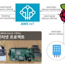 인터넷 활용 기초 과정 이미지