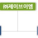 (주)제이브이엠 네이버블로그