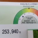 관리비 절약 인증 이미지