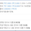 시립장현루벤시아1차어린이집 이미지