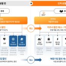 전진건설로봇㈜ 이미지