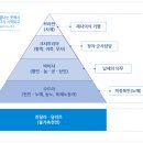 대중가스 이미지