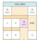 8월23일(금)밀양백운산 용수골 이미지