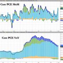 슈퍼코어 이미지
