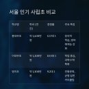 홍대부속초교 이미지