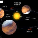 화성 이미지