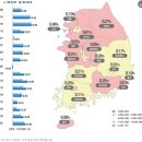 세종시 아파트 가격 폭등과 폭락 왜 이러나 이미지