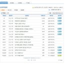 (주)지에프에스 | 삼립GFS(삼립지에프에스) 면접질문 족보자료 업데이트