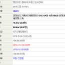 거제2차롯데인벤스가 이미지