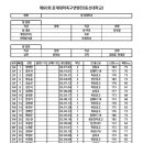 동신대학교 이미지