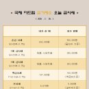 국제더드림 금거래소 이미지