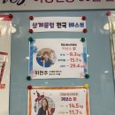 커브스삼계클럽 | 김해, 삼계 :: 30분 순환 운동 다이어트 &#39;커브스 삼계클럽&#39;