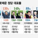 김밥천하 - 서구 문정로112번안길 42 | 김밥천하