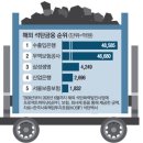 ●매경이 전하는 세상의 지식 (매-세-지, 4월 12일) 이미지