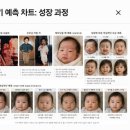 동서목장 2 | [장땡이~28주] 훅 커버린 장땡이 그리고 나, 신나는 태교여행과 입체초음파 사진 후기!