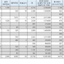 2025년 추석 바자회 결산 이미지
