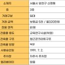 목동퍼스트부동산중개 이미지