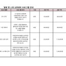 더 궁 산후조리원 이미지