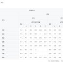 북인천여자중학교 이미지