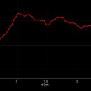 용원주민운동장 이미지