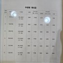 수능까지이어지는수학학원