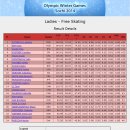 [피겨]2014 제22회 소치 동계올림픽-여자 Short Program/Free Skating 경기결과(2014.02.20 RUS/Sochi) 이미지