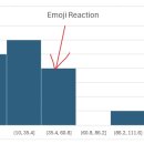 태재대학교 | 태재대학교 강의 후기 - 곽지영 교수님, 인공지능 및 데이터 기반 서비스 설계