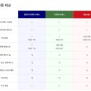 동일파크맨션2 | 도쿄 포켓몬파크 칸토 후기 (+아이와 함께 이동·예약·티켓 총정리 꿀팁 공개)
