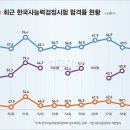 한국사능력시험(심화) 이미지