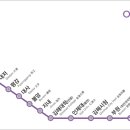 박물관역(타고가야) 이미지