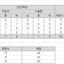 아이작학원 - 순천시 안산길 6 | 아이작학원
