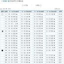 2010년 3월 서해안(인천,안산) 물때(조석예보) 시간표 입니다. 원양어선분들 참고하세염~~| 이미지