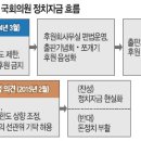 &#39;오세훈 테마주&#39; 진양화학·진양산업 장중 52주 신고가 경신 이미지