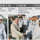 삼백가전