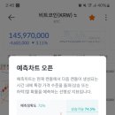 갓썸 | 갓썸 빗썸 예측차트 이용후기