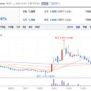 바이오위더스(주) 이미지