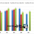 섬강중학교 이미지
