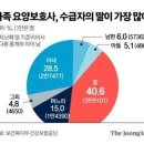 "아들 낳아봐야 소용없다"는 이 말, 부모 수발에는 맞다 이미지