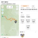 (낙동정맥) 경주 대부산(만검봉) 산행(2022.4.10) 이미지