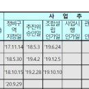 영등주공1단지아파트 이미지